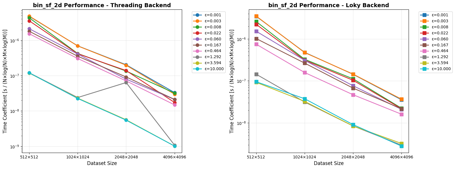 ../_images/benchmark_benchmark_analysis_2_1.png