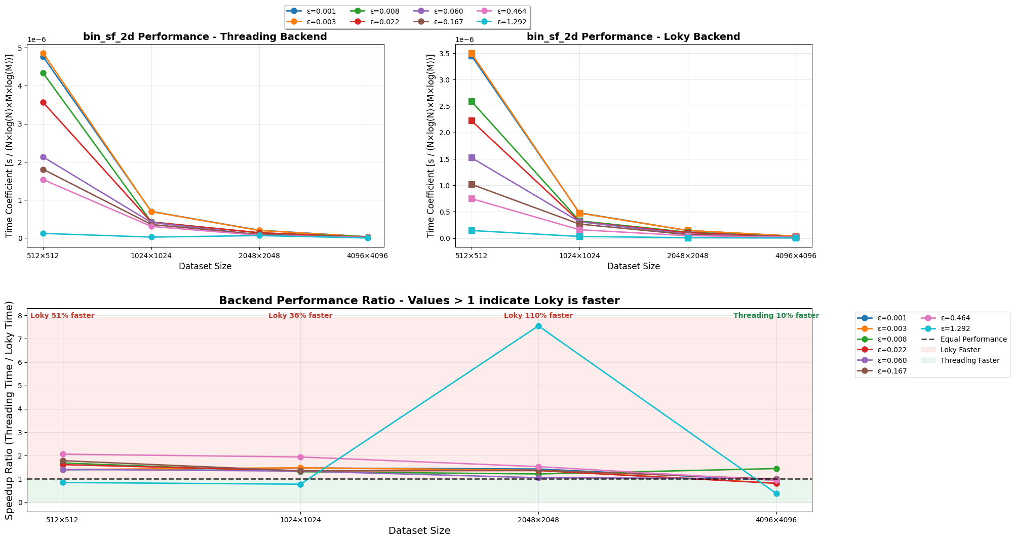 ../_images/benchmark_benchmark_analysis_4_2.png