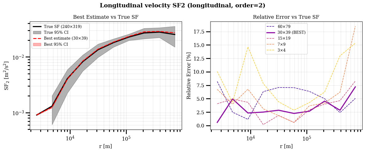 ../_images/diagnostics_find_optimal_bootsize_small_dataset_4_1.png