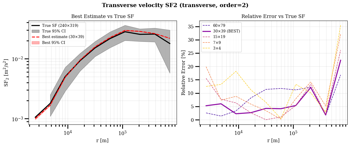 ../_images/diagnostics_find_optimal_bootsize_small_dataset_4_2.png
