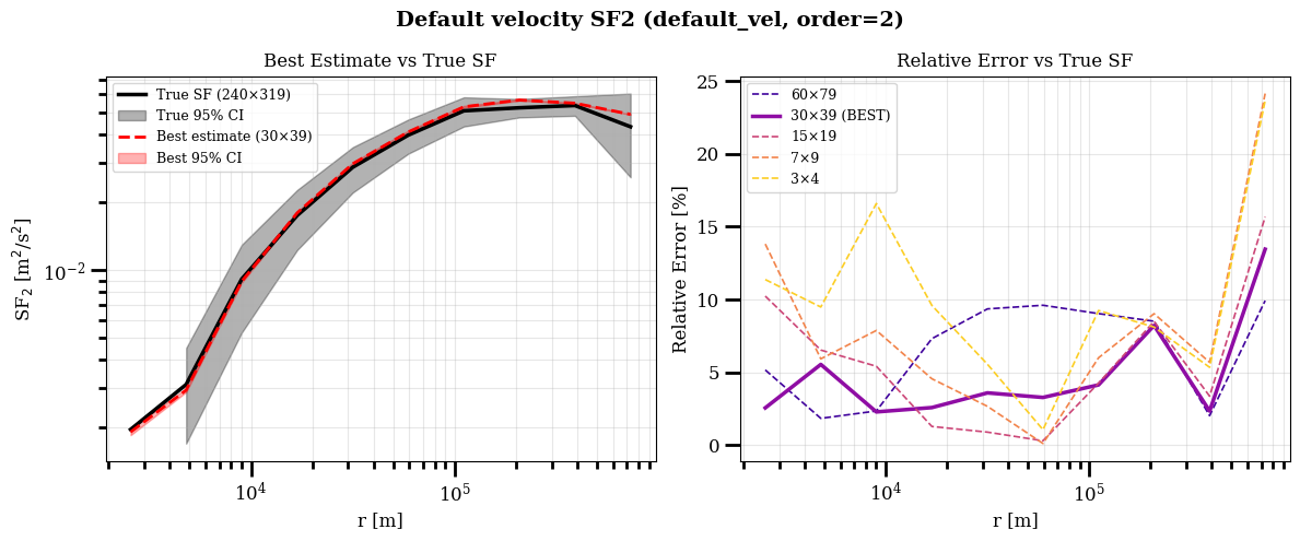 ../_images/diagnostics_find_optimal_bootsize_small_dataset_4_3.png