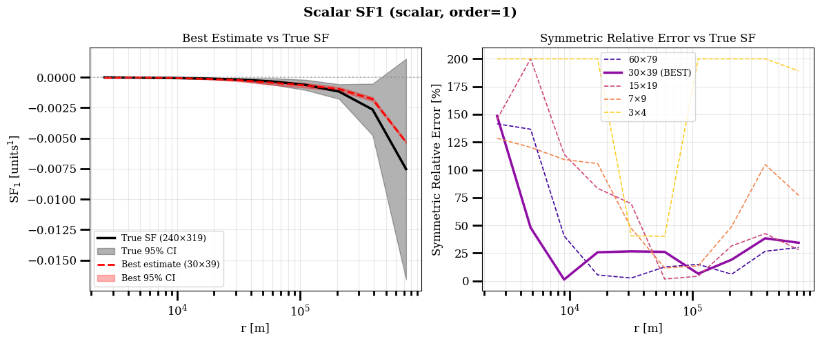 ../_images/diagnostics_find_optimal_bootsize_small_dataset_4_4.png