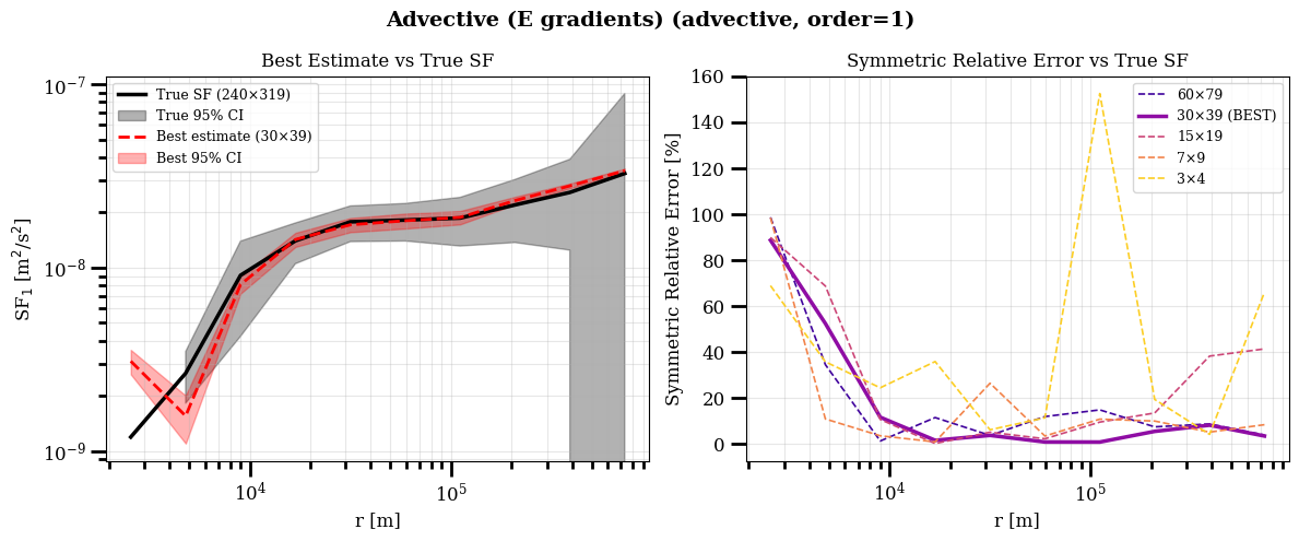 ../_images/diagnostics_find_optimal_bootsize_small_dataset_4_5.png