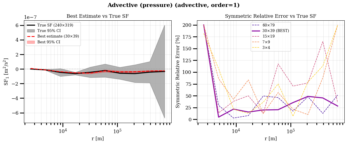../_images/diagnostics_find_optimal_bootsize_small_dataset_4_6.png