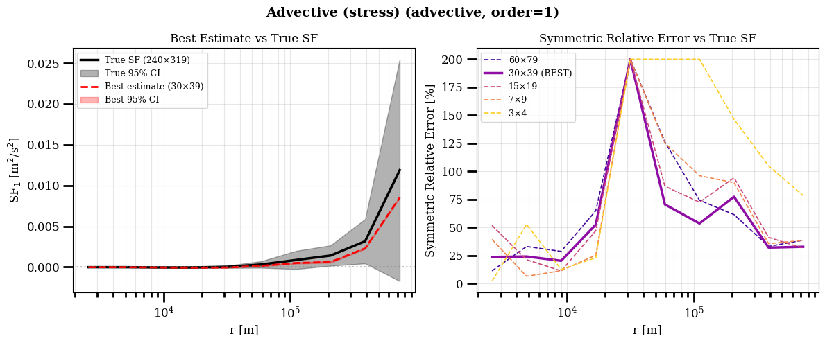../_images/diagnostics_find_optimal_bootsize_small_dataset_4_7.png