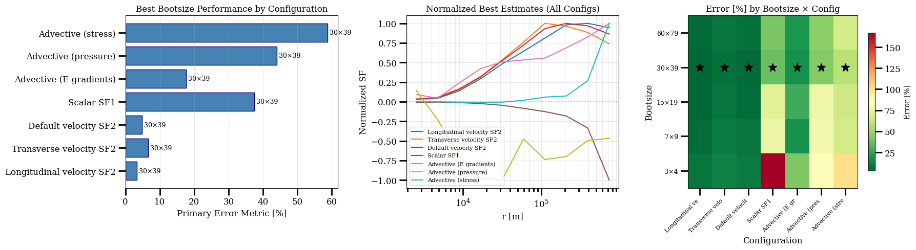 ../_images/diagnostics_find_optimal_bootsize_small_dataset_4_8.png
