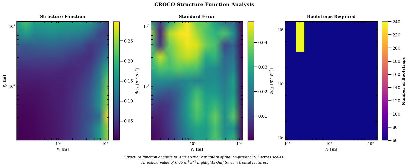 ../_images/examples_example_2D_CROCO_17_0.png