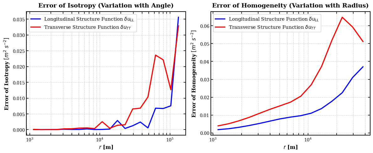 ../_images/examples_example_2D_CROCO_23_1.png