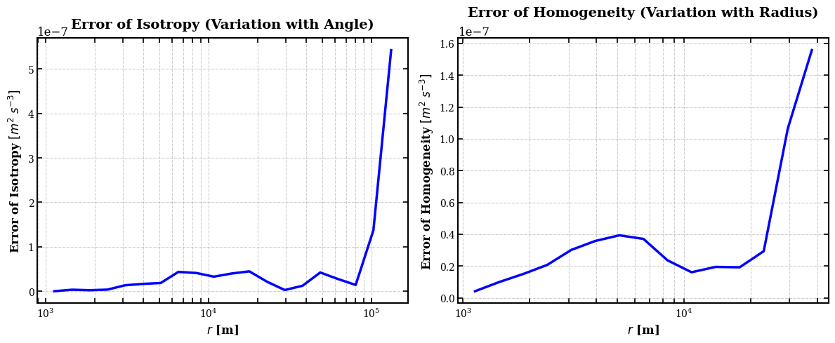 ../_images/examples_example_2D_CROCO_28_1.png