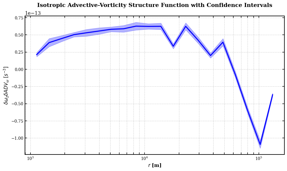 ../_images/examples_example_2D_CROCO_33_0.png