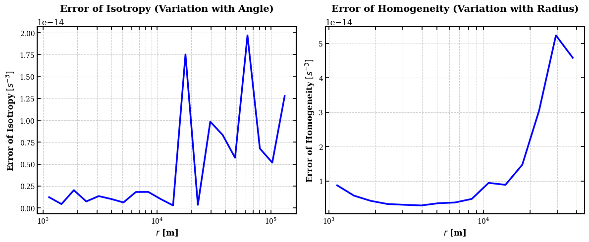 ../_images/examples_example_2D_CROCO_33_1.png