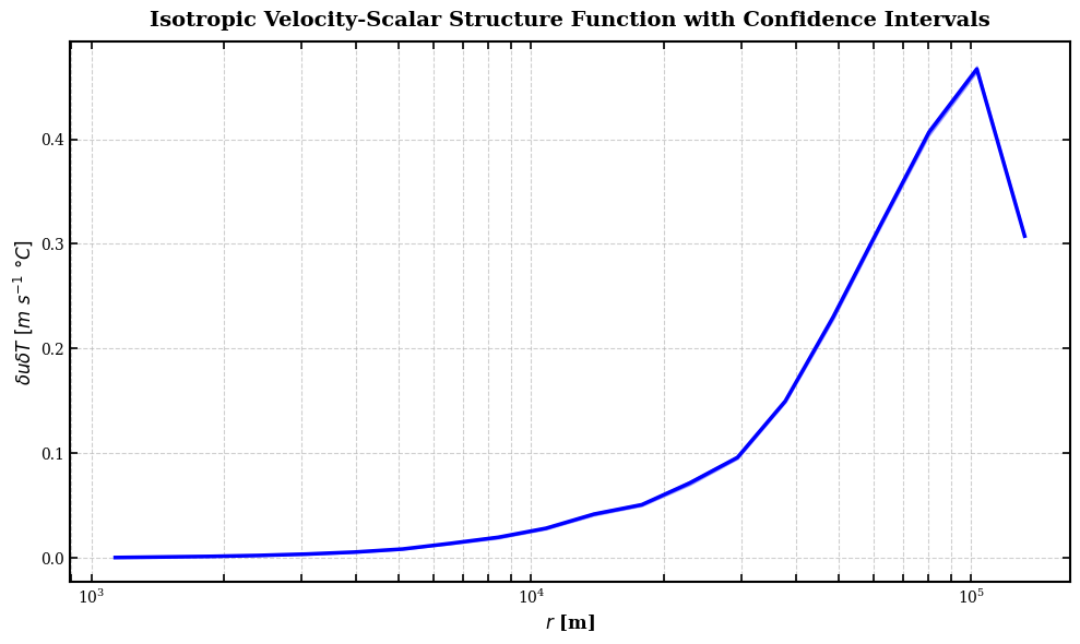 ../_images/examples_example_2D_CROCO_38_0.png
