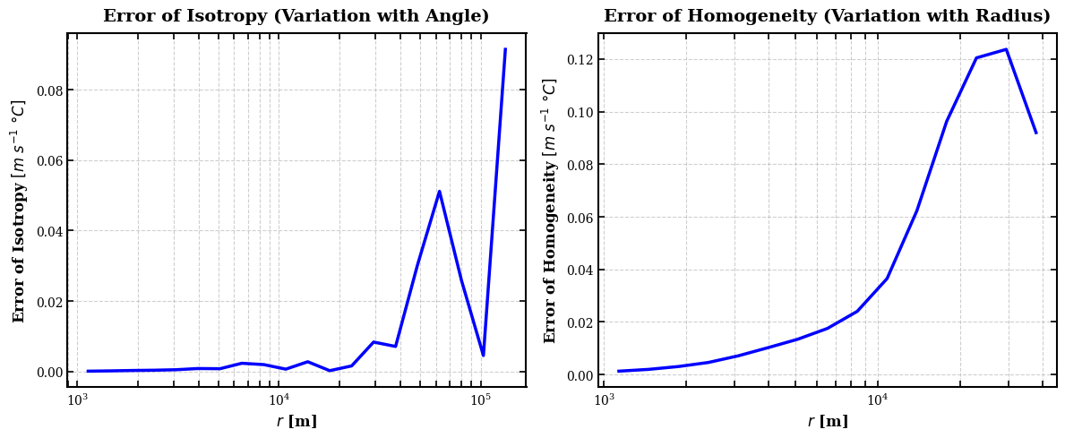 ../_images/examples_example_2D_CROCO_38_1.png