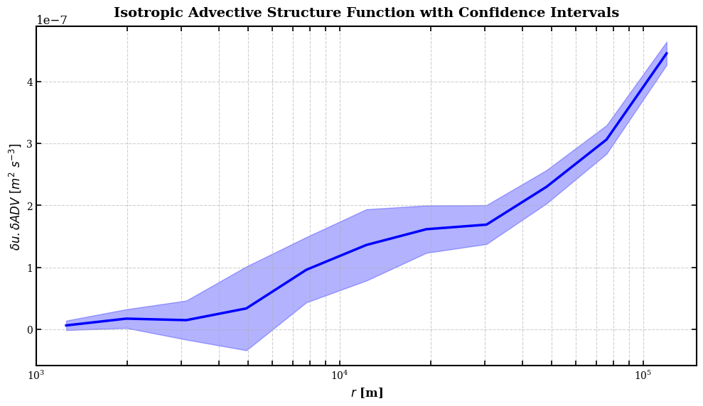 ../_images/examples_example_2D_CROCO_Bessel_15_0.png