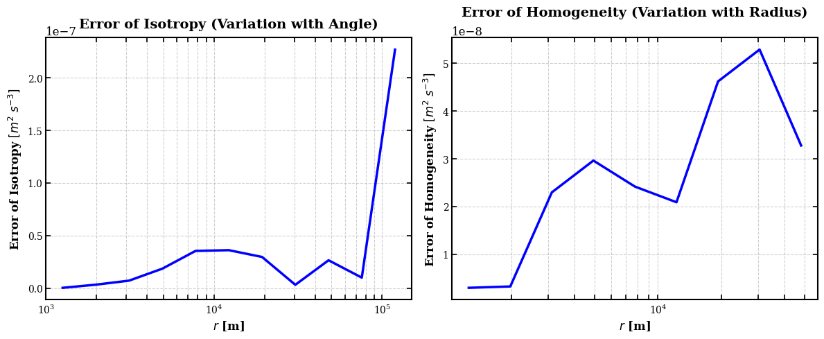 ../_images/examples_example_2D_CROCO_Bessel_15_1.png