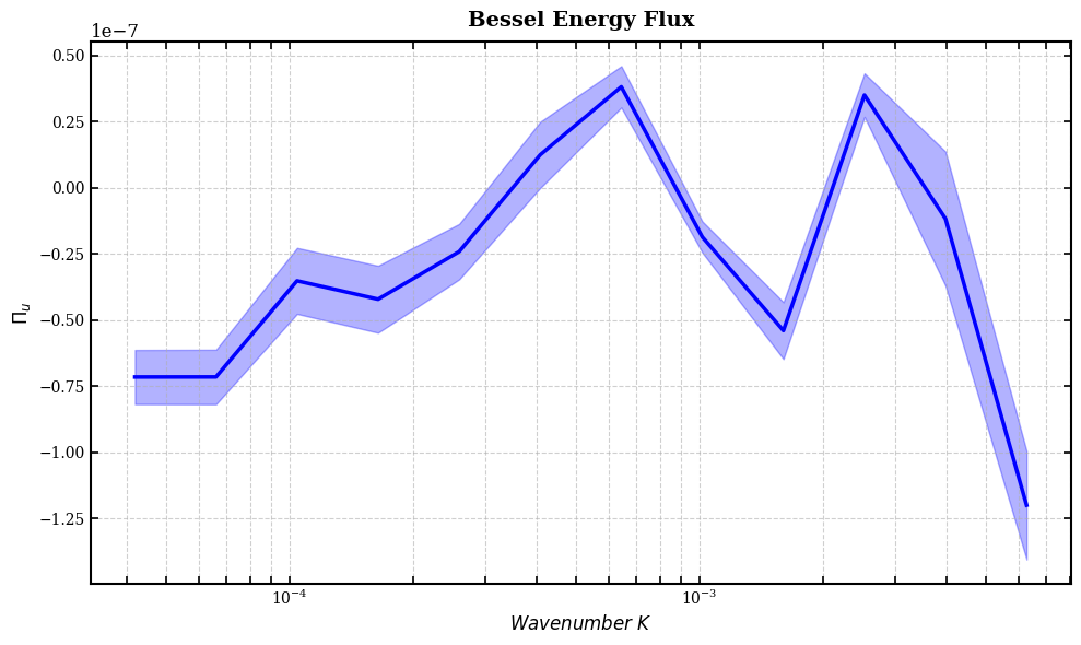 ../_images/examples_example_2D_CROCO_Bessel_20_0.png