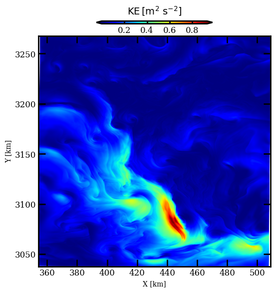 ../_images/examples_example_2D_CROCO_Bessel_5_1.png