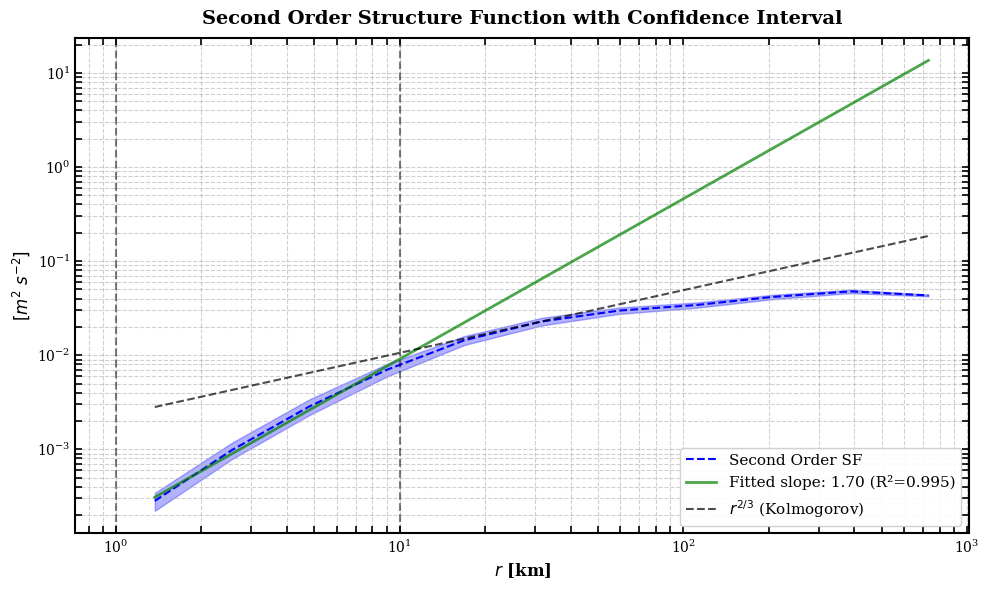 ../_images/examples_example_2D_MITGCM_Conditional_15_0.png