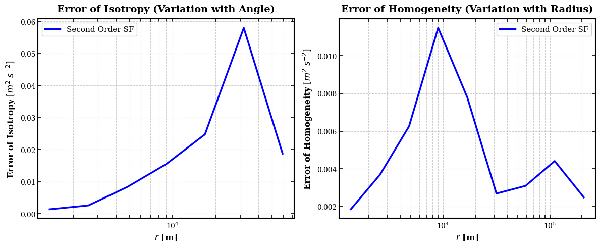 ../_images/examples_example_2D_MITGCM_Conditional_15_1.png