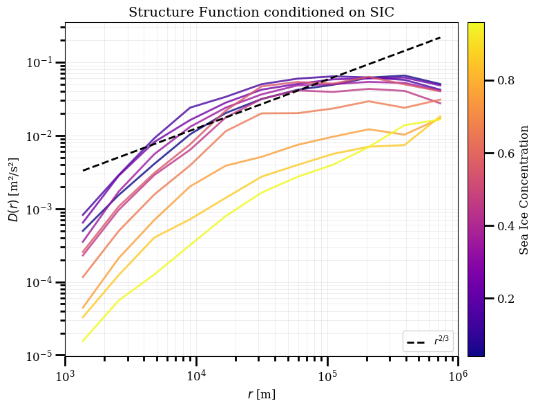 ../_images/examples_example_2D_MITGCM_Conditional_18_0.png