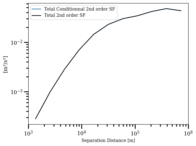 ../_images/examples_example_2D_MITGCM_Conditional_20_0.png