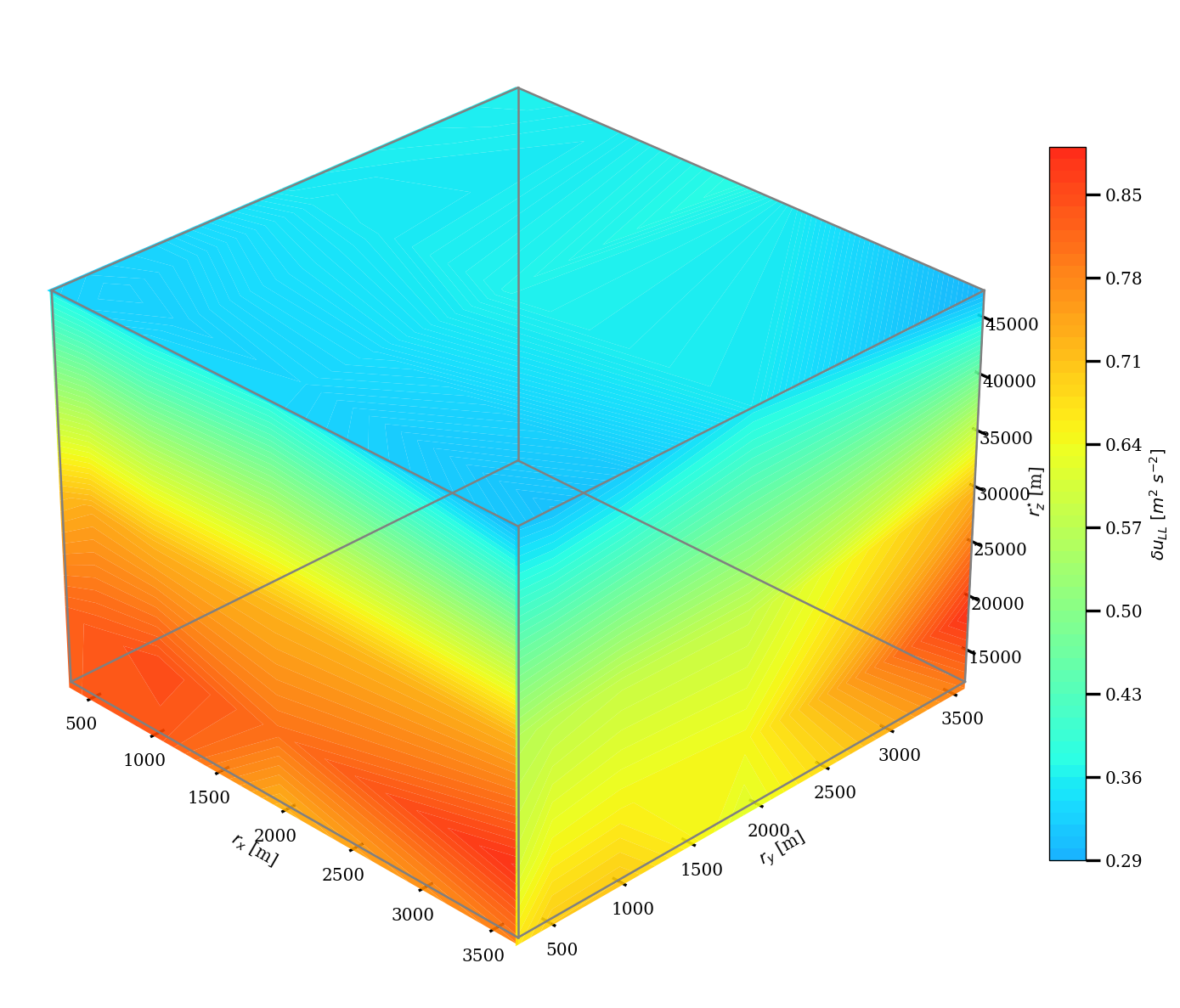 ../_images/examples_example_3D_DYCOMS_14_1.png